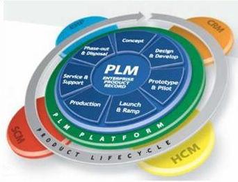 华冠plm产品生命周期管理